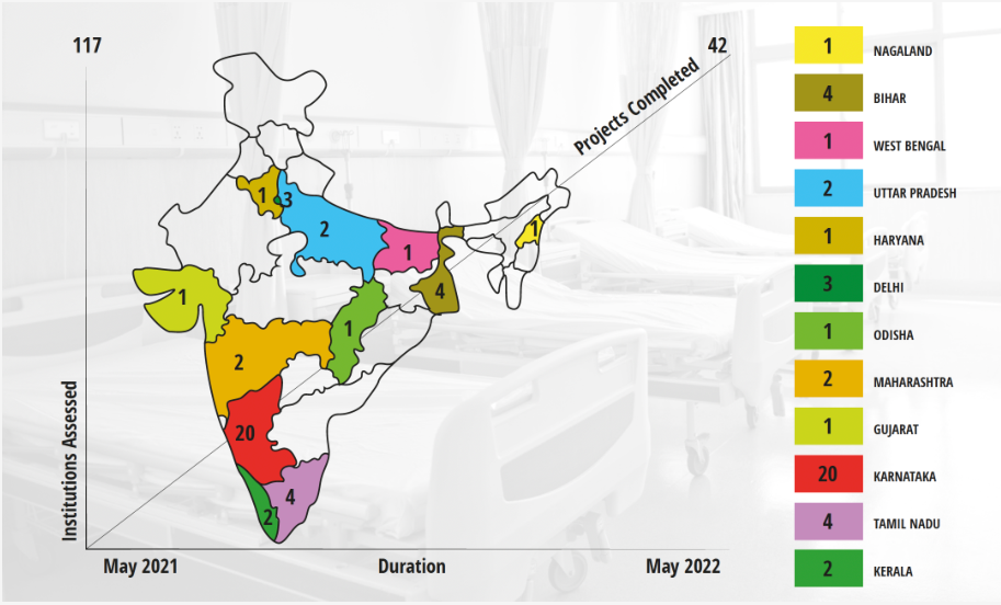A graphic view of our health infrastructure program during Covid